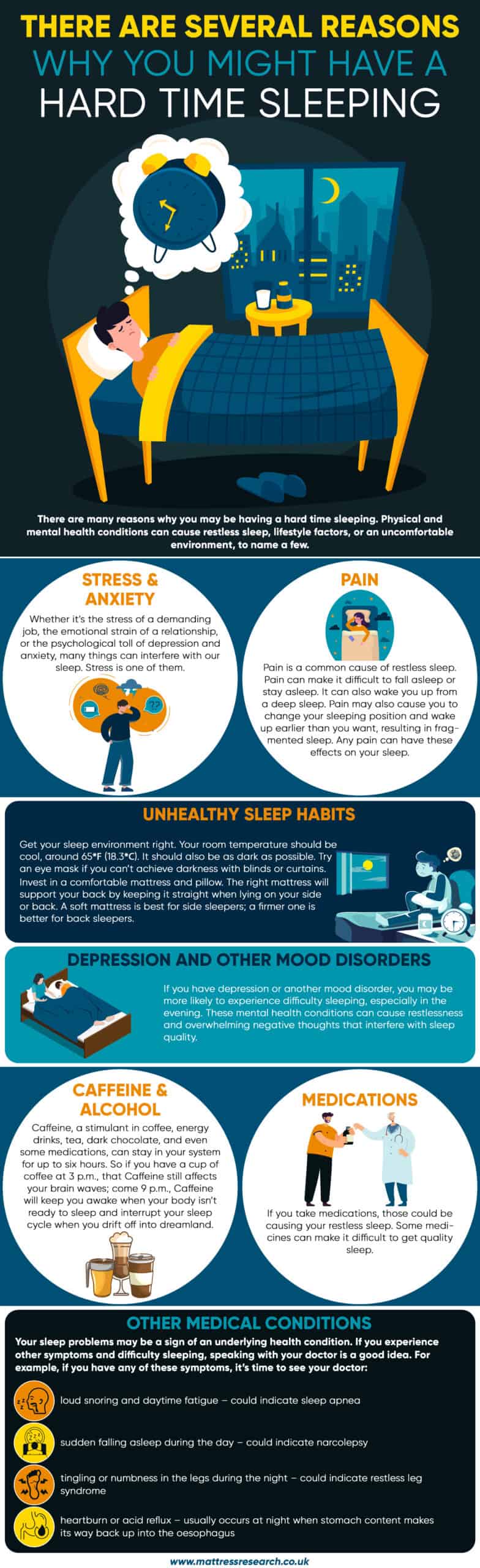 What Causes Restless Sleep? Mattress Research