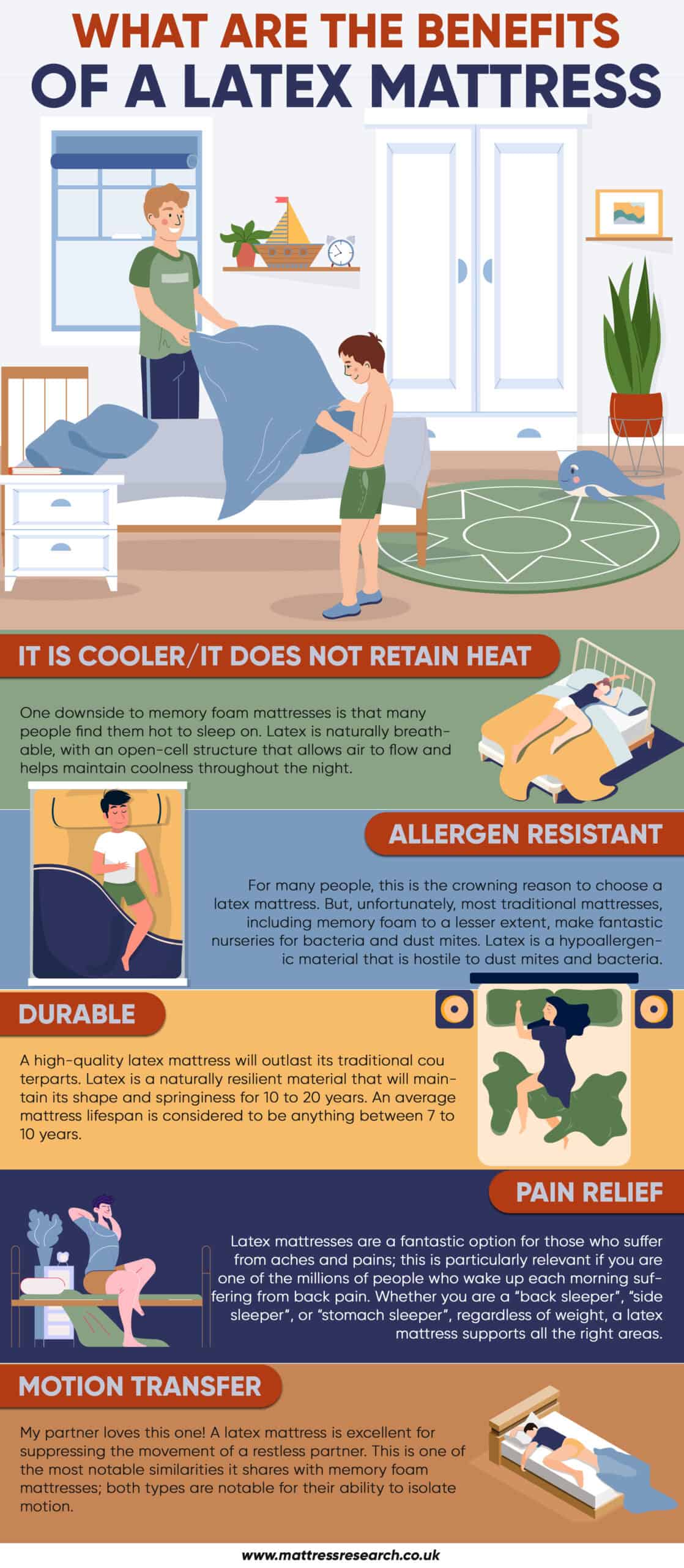 What is a Latex Mattress? Mattress Research UK