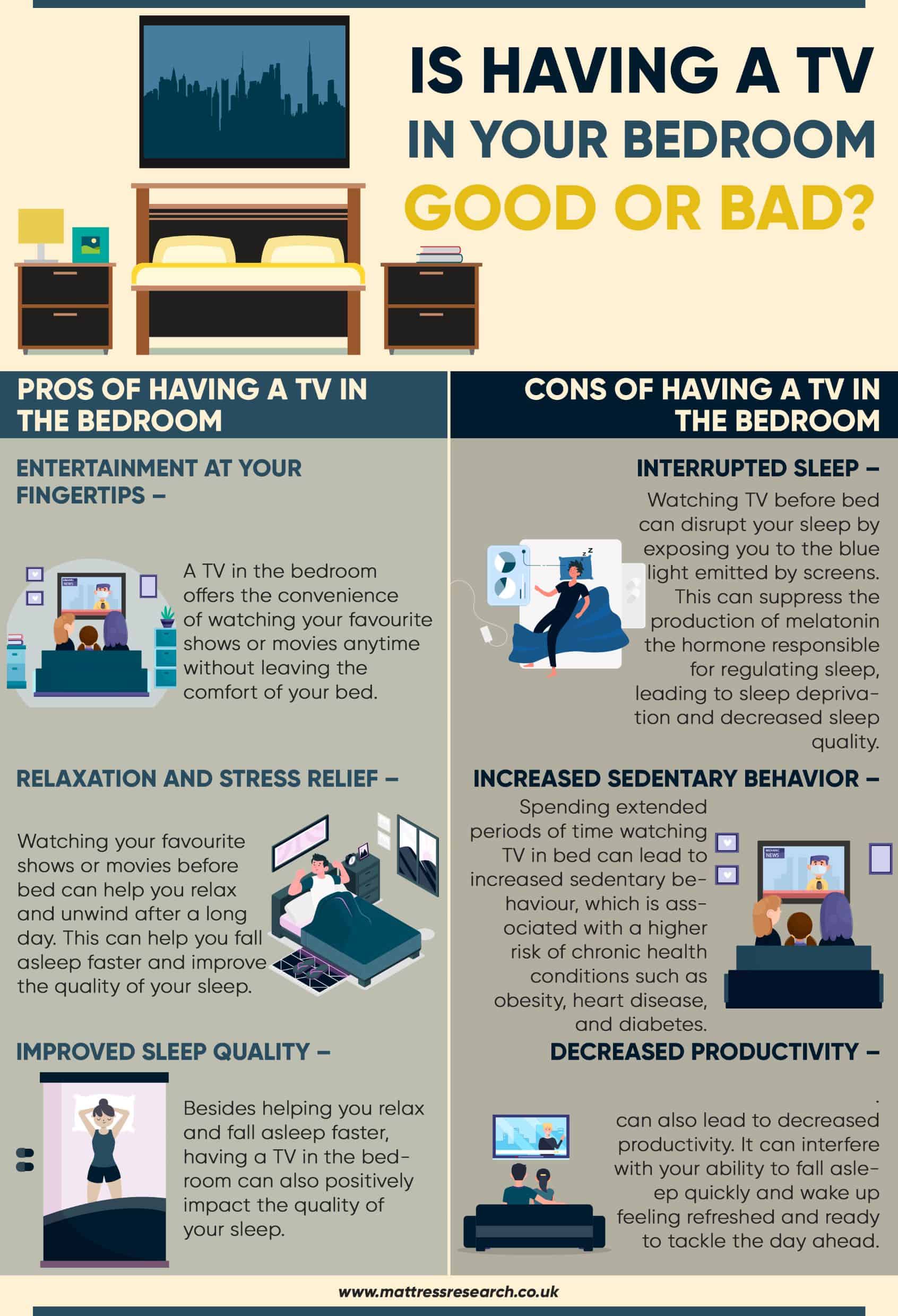 Is having a TV in your bedroom good or bad? Mattress Research