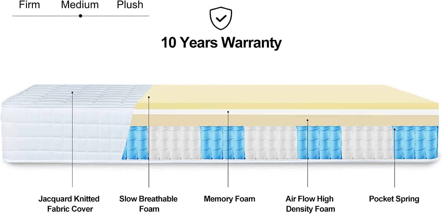 Best Pocket Sprung Mattress with Memory Foam 2023 Edition