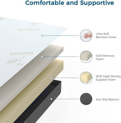 Inofia different mattress layers